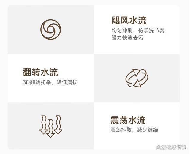 MJ301：849元畅享12KG智能洗衣体验long8唯一登录小米波轮洗衣机XQB120(图8)