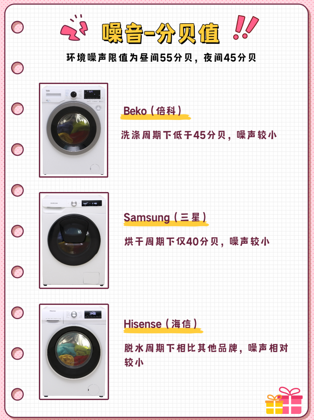 机比较试验结果！错过别怪我……龙8中国唯一入口12款洗烘一体(图1)