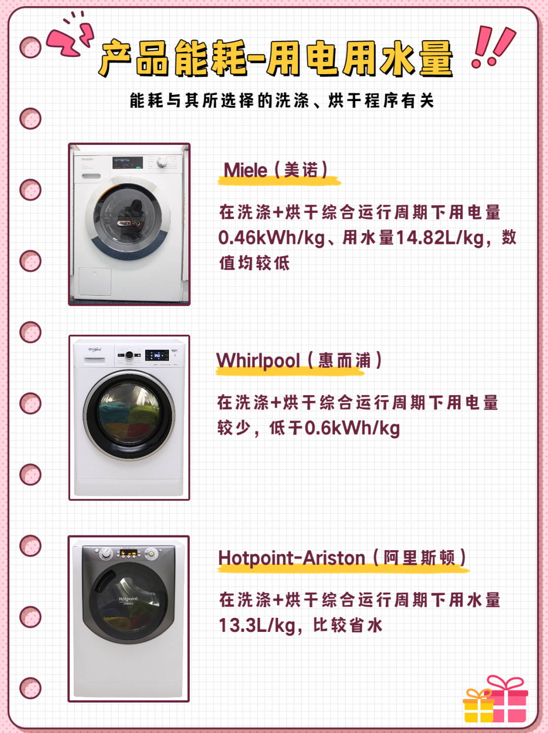 机比较试验结果！错过别怪我……龙8中国唯一入口12款洗烘一体(图4)
