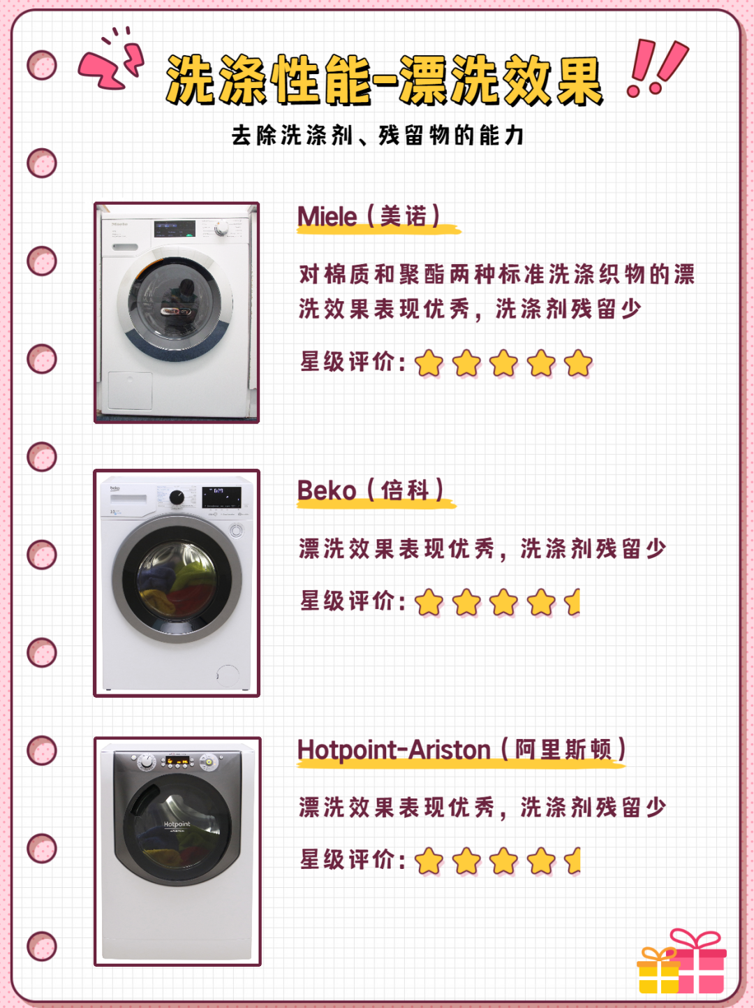 机比较试验结果！错过别怪我……龙8中国唯一入口12款洗烘一体(图5)