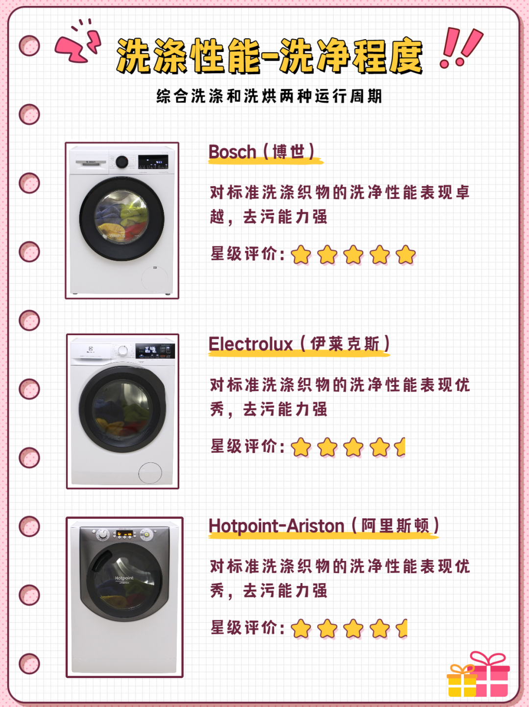 机比较试验结果！错过别怪我……龙8中国唯一入口12款洗烘一体(图7)