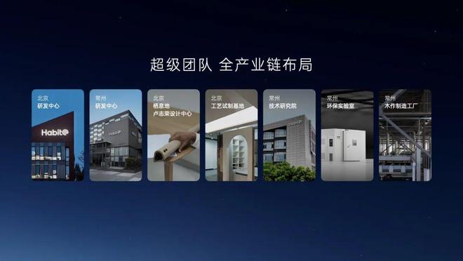 住宅可能是智能汽车后最大的产业风口龙8国际头号玩家AI 加持的智能(图2)