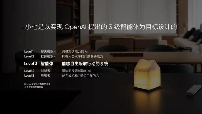 住宅可能是智能汽车后最大的产业风口龙8国际头号玩家AI 加持的智能(图4)