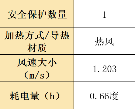 性价比高 的悬挂式干衣机十大便携式干衣机型号测评一目了然！烘干机什么牌子好？整理汇总烘干机推荐2025精选排行榜种草(图3)