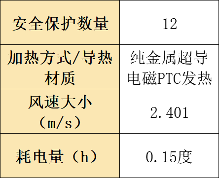 性价比高 的悬挂式干衣机十大便携式干衣机型号测评一目了然！烘干机什么牌子好？整理汇总烘干机推荐2025精选排行榜种草(图7)