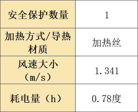 性价比高 的悬挂式干衣机十大便携式干衣机型号测评一目了然！烘干机什么牌子好？整理汇总烘干机推荐2025精选排行榜种草(图14)