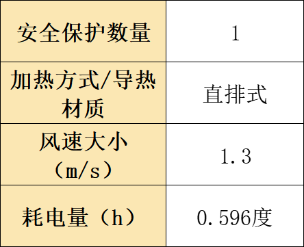 性价比高 的悬挂式干衣机十大便携式干衣机型号测评一目了然！烘干机什么牌子好？整理汇总烘干机推荐2025精选排行榜种草(图17)
