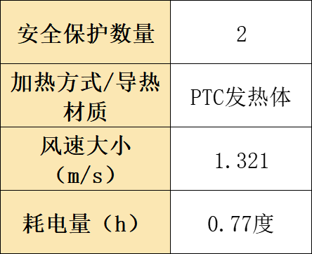 性价比高 的悬挂式干衣机十大便携式干衣机型号测评一目了然！烘干机什么牌子好？整理汇总烘干机推荐2025精选排行榜种草(图20)