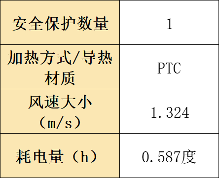 性价比高 的悬挂式干衣机十大便携式干衣机型号测评一目了然！烘干机什么牌子好？整理汇总烘干机推荐2025精选排行榜种草(图21)