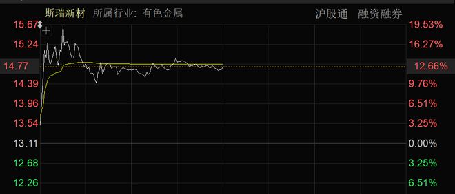 核聚变大消息批量涨停！近4000股上涨！可控(图2)
