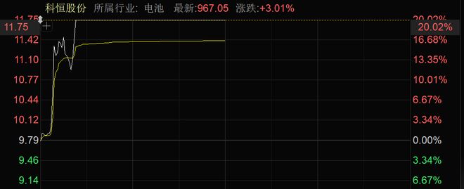 核聚变大消息批量涨停！近4000股上涨！可控(图7)