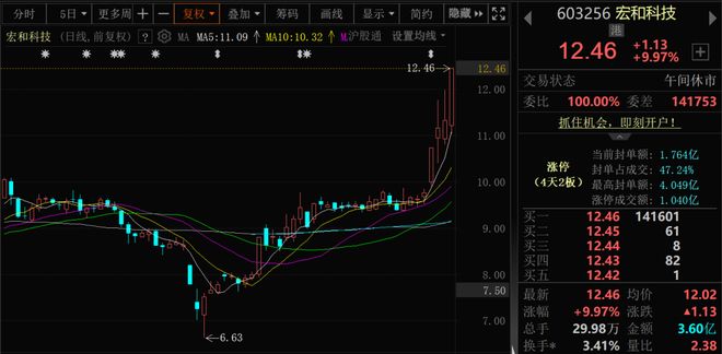 核聚变大消息批量涨停！近4000股上涨！可控(图5)