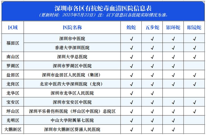 深圳近期接诊9例！网友吓坏公园再次惊现！紧急提醒：(图1)