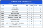 深圳近期接诊9例！网友吓坏公园再次惊现！